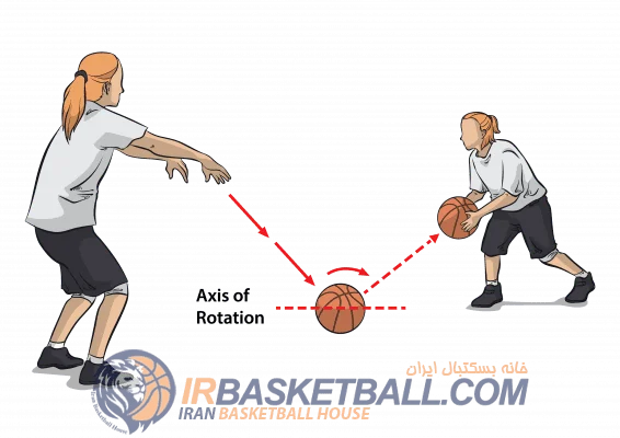 01 FOUR TYPES OF PASSES 03 566x400 1