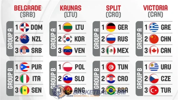 سه شنبه قرعهکشی بسکتبال المپیک/ حریفان ایران مشخص میشوند irbasketball 8