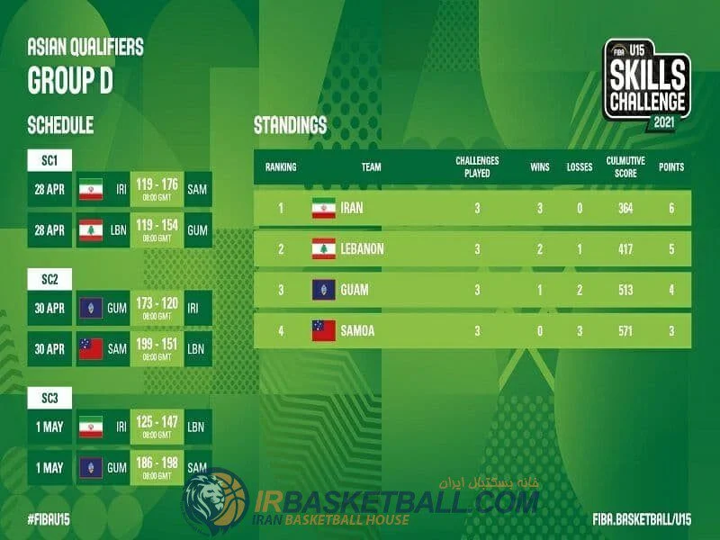 کارکرد ورزش در حوزه شناخت جغرافیا