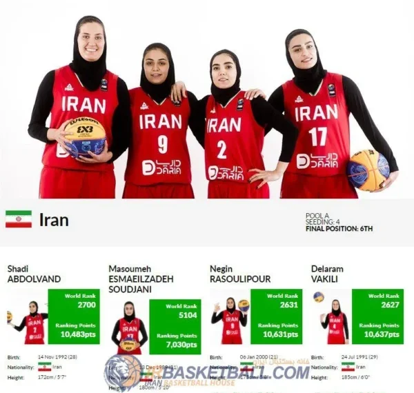irbasketball