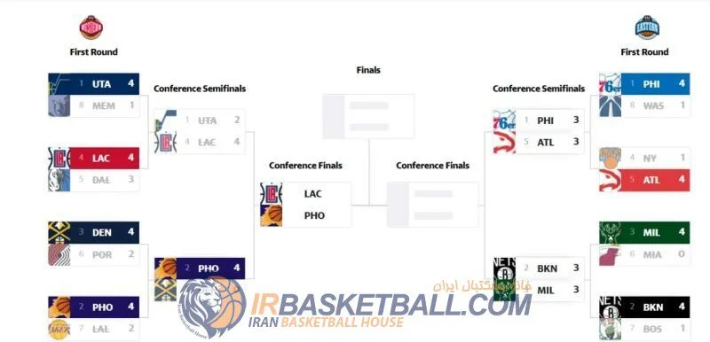کلیپرز حریف فینیکس در فینال کنفرانس غرب شد/بسکتبال NBA