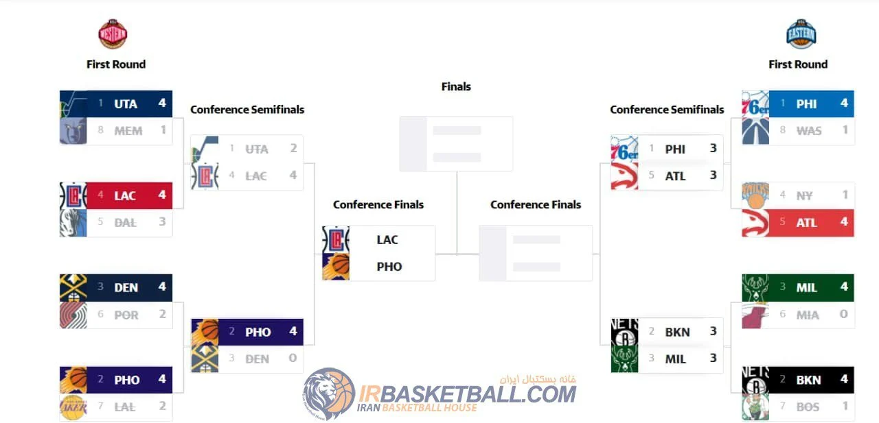کلیپرز حریف فینیکس در فینال کنفرانس غرب شد/بسکتبال NBA