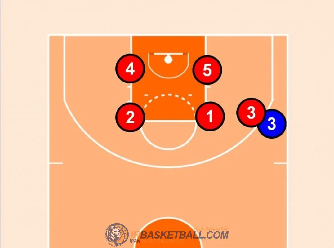 Box and One Defense/دفاع بسکتبال 