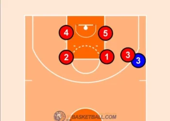irbasketball 30