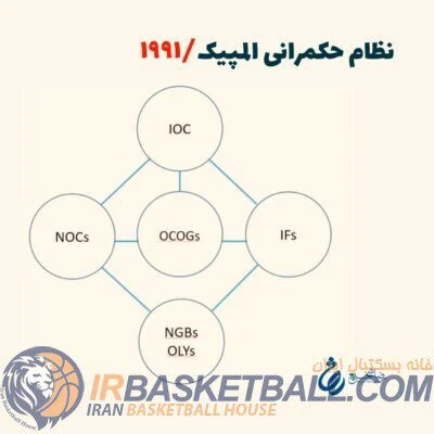 الگوی «حکمرانی» المپیک چیست؟