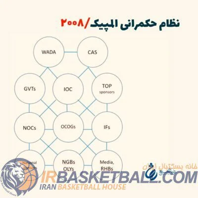 الگوی «حکمرانی» المپیک چیست؟