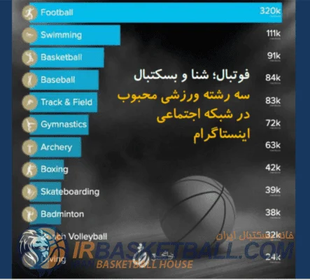 دهکده جهانی المپیک در شبکه‌های اجتماعی