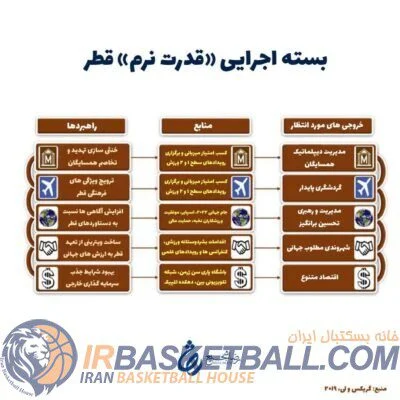 قطر، ورزش ‌و قدرت نرم