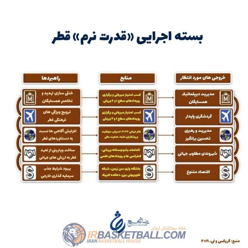 قطر، ورزش ‌و قدرت نرم