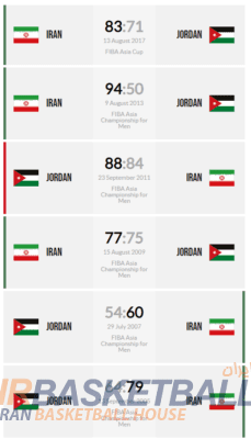 اردن حریف ایران در یک چهارم نهایی بسکتبال کاپ آسیا شد / رقبای سنتی غرب آسیا گذرشان به هم افتاد