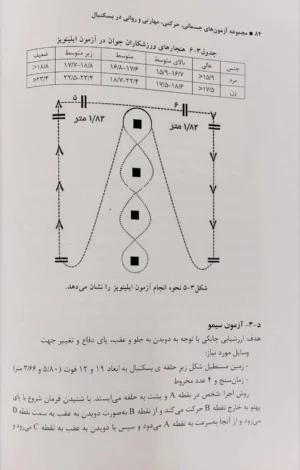 مجموعه آزمون‌های جسمانی، حرکتی، مهارتی و روانی در بسکتبال - Image 4