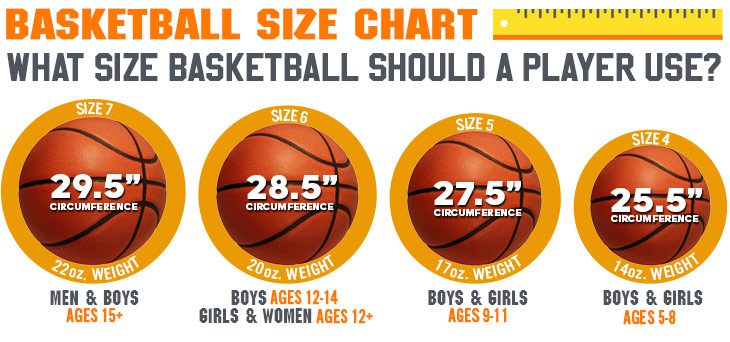basketball size chart 1