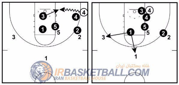 Man to man Defense - دفاع نفر به نفر