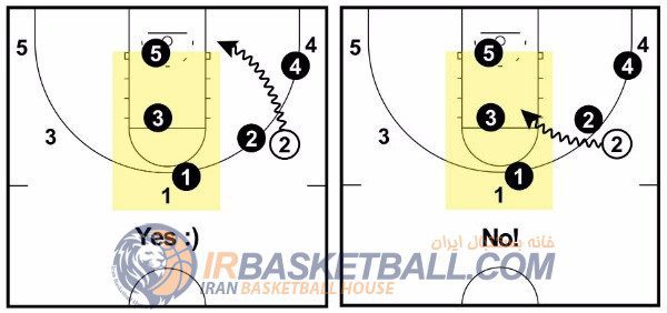 Man to man Defense - دفاع نفر به نفر