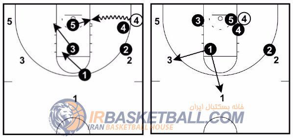 Man to man Defense - دفاع نفر به نفر