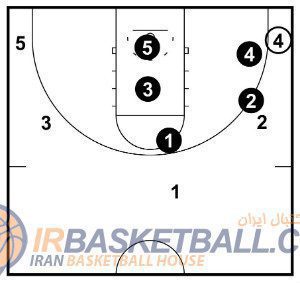 Man to man Defense - دفاع نفر به نفر