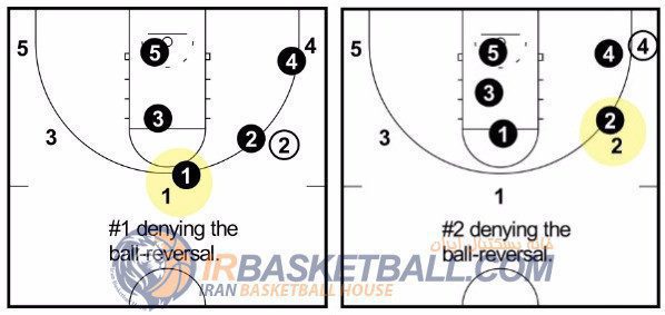 Man to man Defense - دفاع نفر به نفر