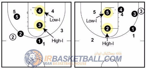 Man to man Defense - دفاع نفر به نفر