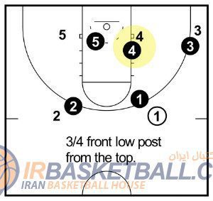 Man to man Defense - دفاع نفر به نفر