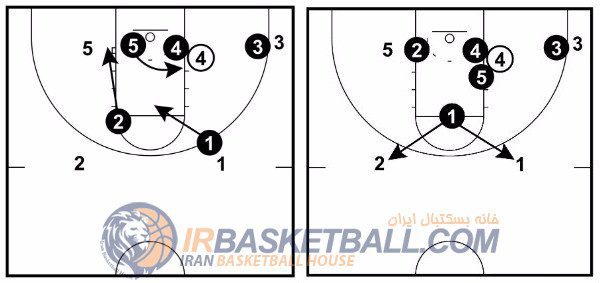 Man to man Defense - دفاع نفر به نفر