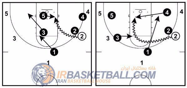 Man to man Defense - دفاع نفر به نفر