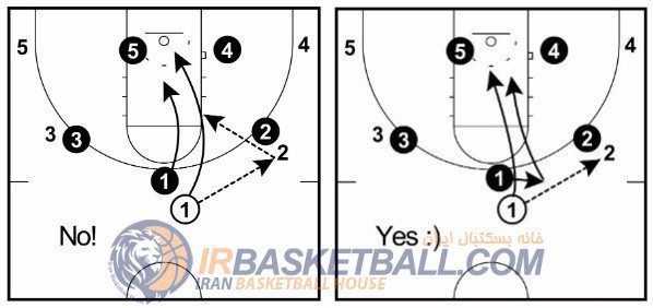 Man to man Defense - دفاع نفر به نفر