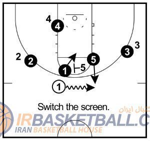 Man to man Defense - دفاع نفر به نفر