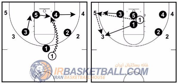 Man to man Defense - دفاع نفر به نفر