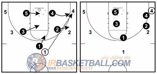 Man to man Defense - دفاع نفر به نفر