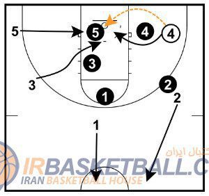 Man to man Defense - دفاع نفر به نفر