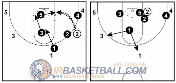 Man to man Defense - دفاع نفر به نفر