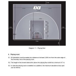 equipment and software / appendix to the 3×3 official rules