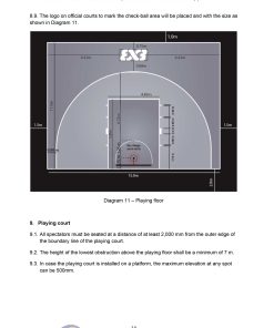 equipment and software / appendix to the 3×3 official rules