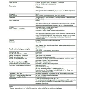 FIBA 3×3 Basketball Rules / خلاصه قوانین3×3زبان اصلی